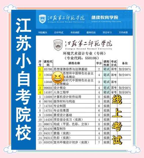 江苏第二师范学院怎么样?真实评价与就读体验