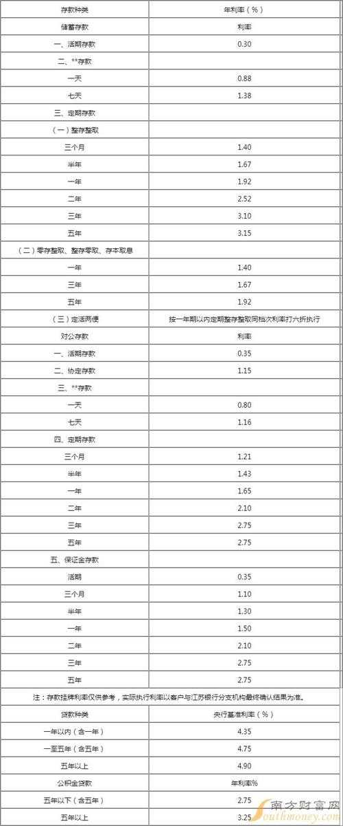 江苏银行存款利率2024最新调整公告
