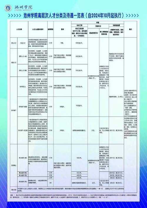 池州人网2025年最新招聘信息汇总