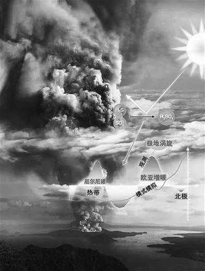 汤加海底火山爆发：灾难现场与全球影响