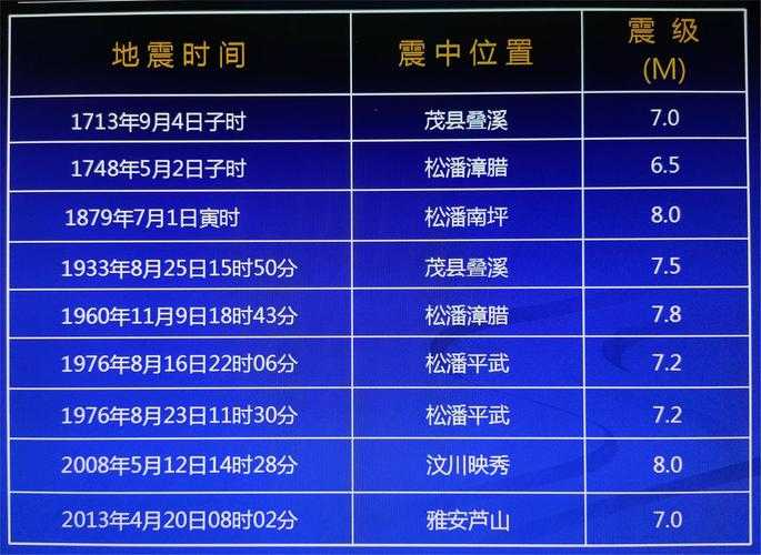 汶川大地震几级?官方震级数据公布