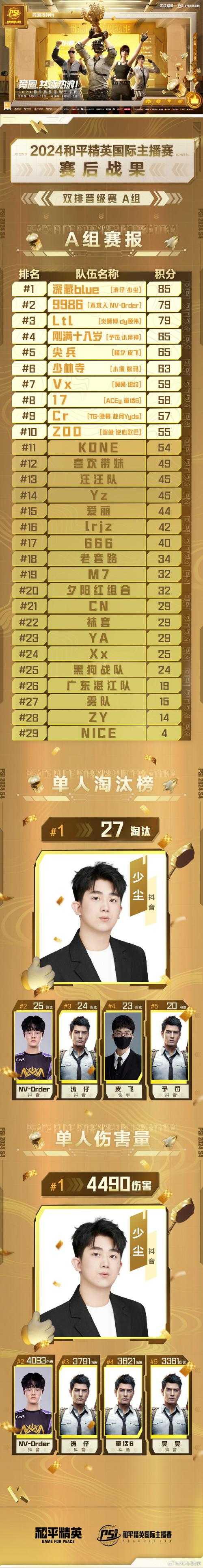 沁阳和平精英有哪些主播 沁阳 阳和 主播