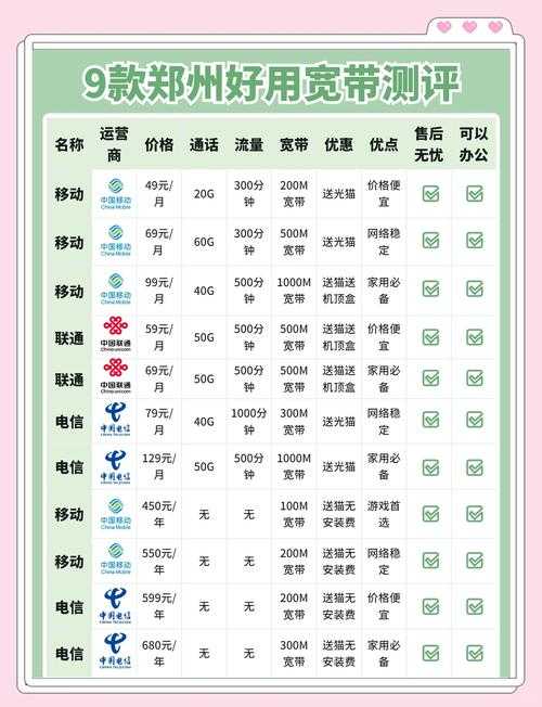 沃宽带套餐资费及办理指南