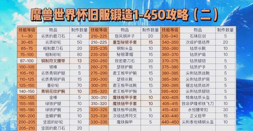 沃格勒特巫师帽锻体效果与作用解析