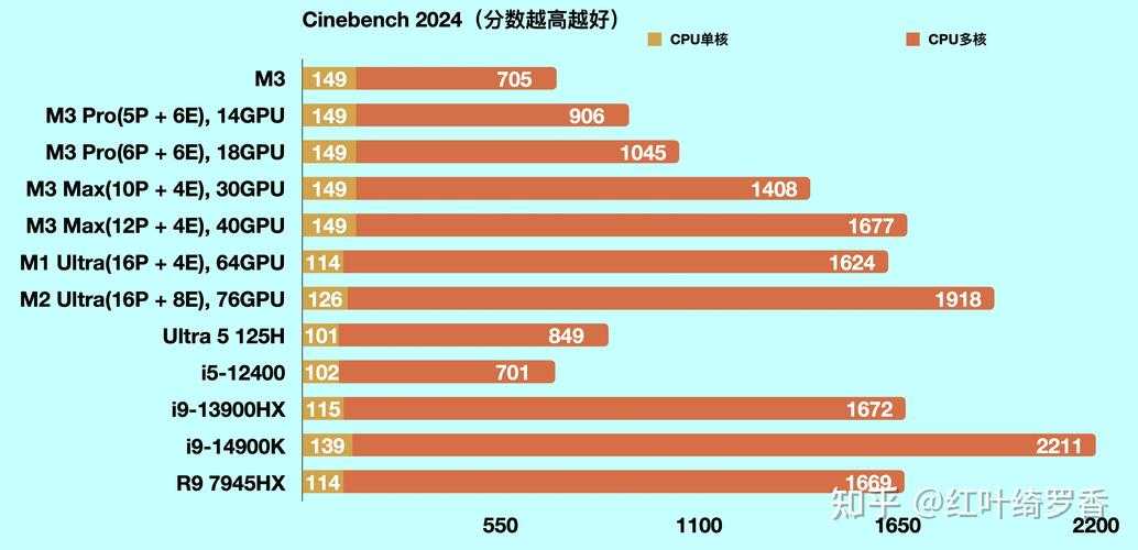 沈阳苏宁苹果官方旗舰店:iMacM芯片性能解析