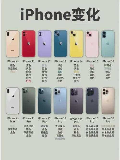 沈阳苹果现场:iPhone系列的颜色和材质选择