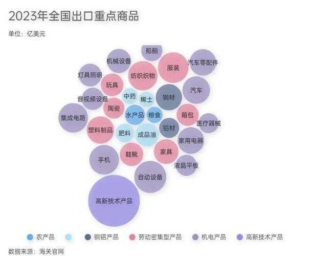 外贸转内销趋势与机遇