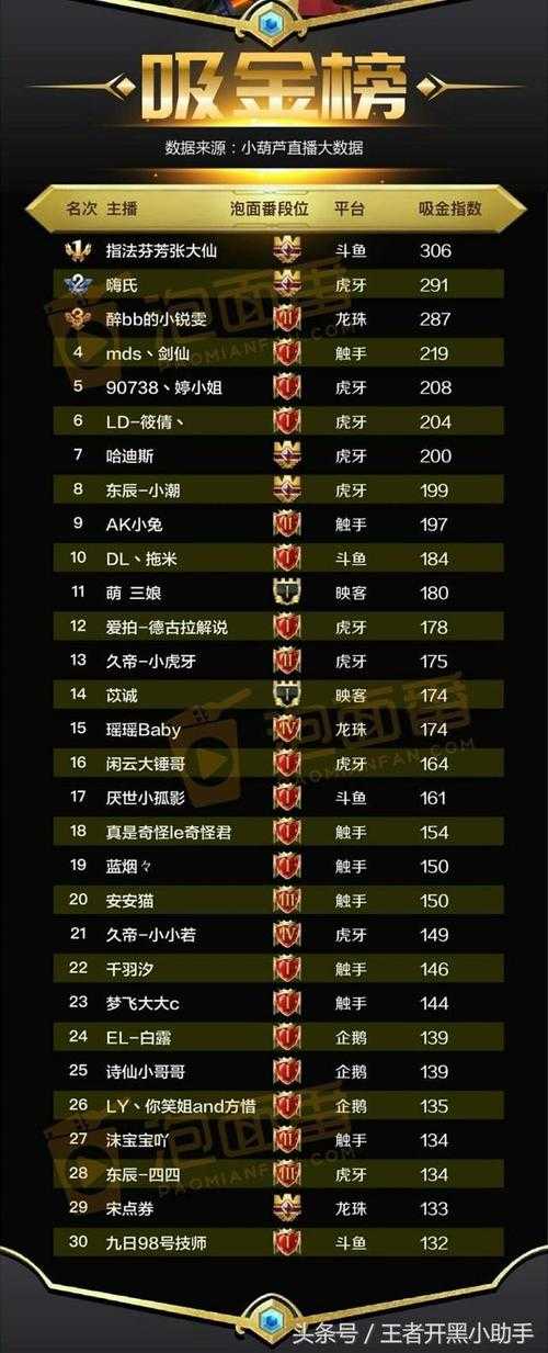沉稳不失锋芒王者荣耀哪个主播 对面 主播 锋芒