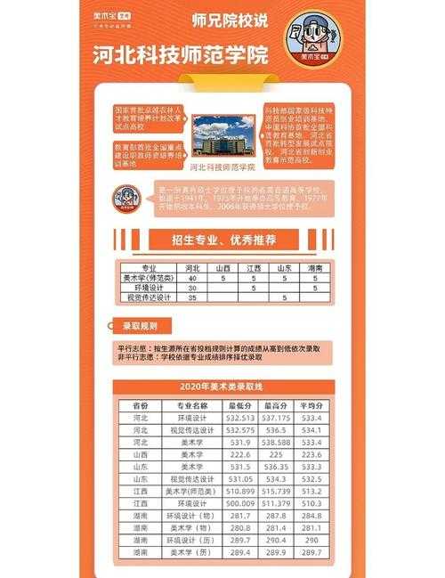 河北科技师范学院博士招生条件及专业介绍