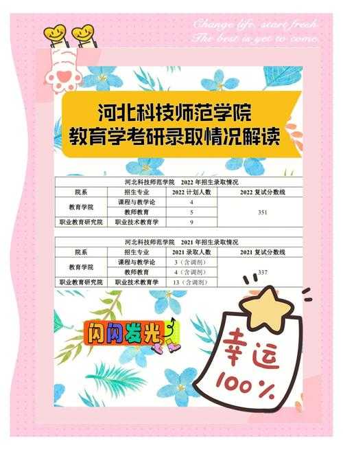 河北科技师范学院贴吧学姐分享校园生活经验