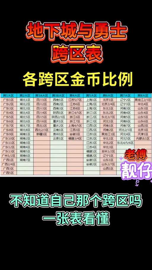 河南一区DNF2亿金币兑换人民币价格
