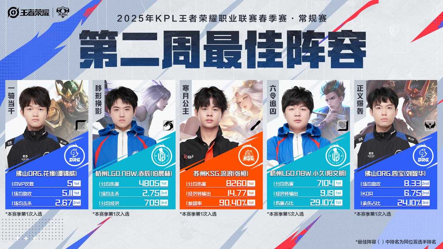 河南周口王者荣耀职业选手是谁 选手 周口,选手