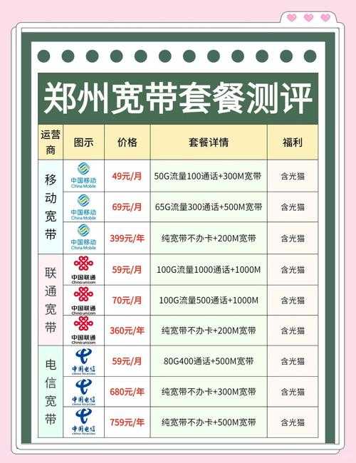 河南宽带资费查询及办理指南