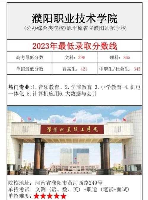 河南濮阳职业技术学院招生简章及专业介绍