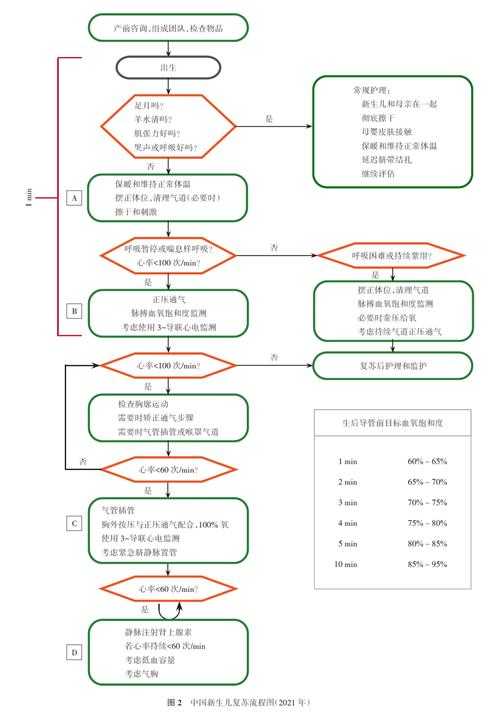 河源市手机号码归属地查询流程图制作教程