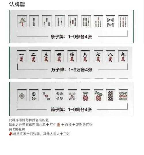 泉州麻将新手入门：基本规则详解