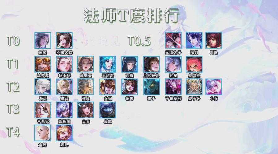 法师热度排行职业比赛王者荣耀
