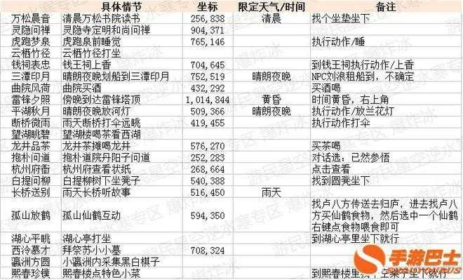 泡泡龙赵长龙个人资料及游戏成就介绍