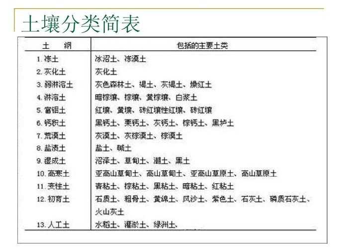 泥土颜色与种类特征解析：快速识别土壤类型