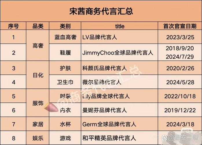 明星效应与奢侈品溢价