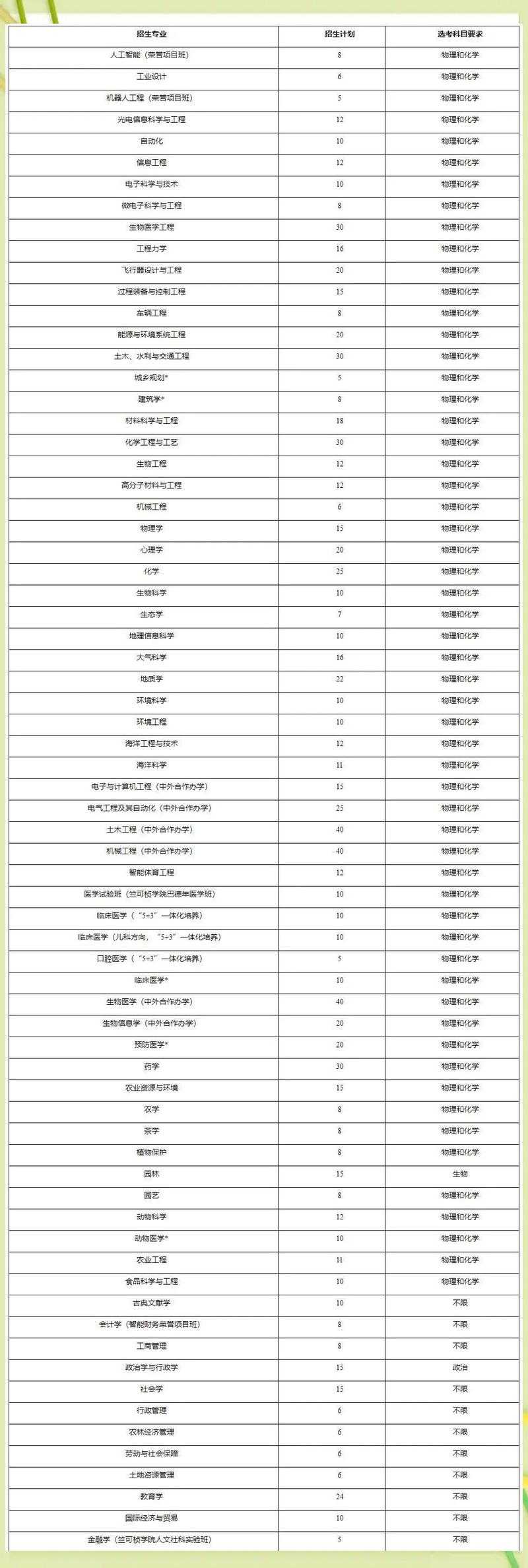 浙江某大学学费背景与政策解读