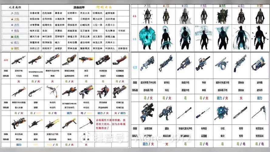 泰坦神铁锋刃胸甲属性与获取攻略