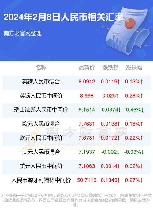 泰铢汇率走势及兑换攻略2024最新指南