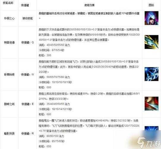 泰隆皮肤重做后的玩家反馈与评价分析