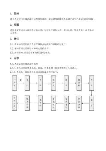 洁净室检测标准与流程全解析