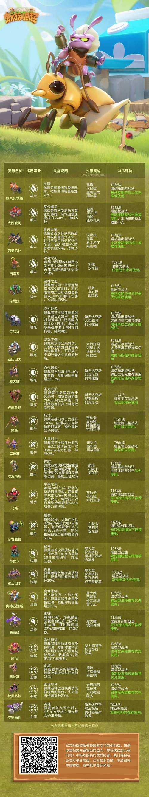 洛丹伦之战中，部落应如何挑选装备以增强战斗力？