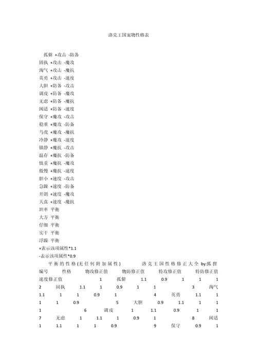 洛克王国性格对战力影响解析