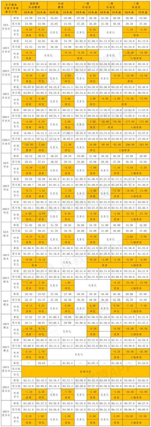 洛克王国手游官网 滑雪运动员一级标准详解