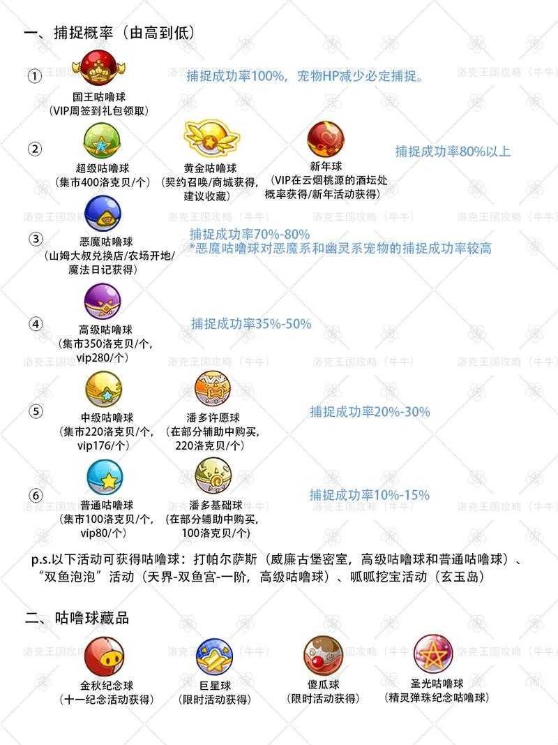 洛克王国手游抽奖活动攻略 技巧与中奖指南