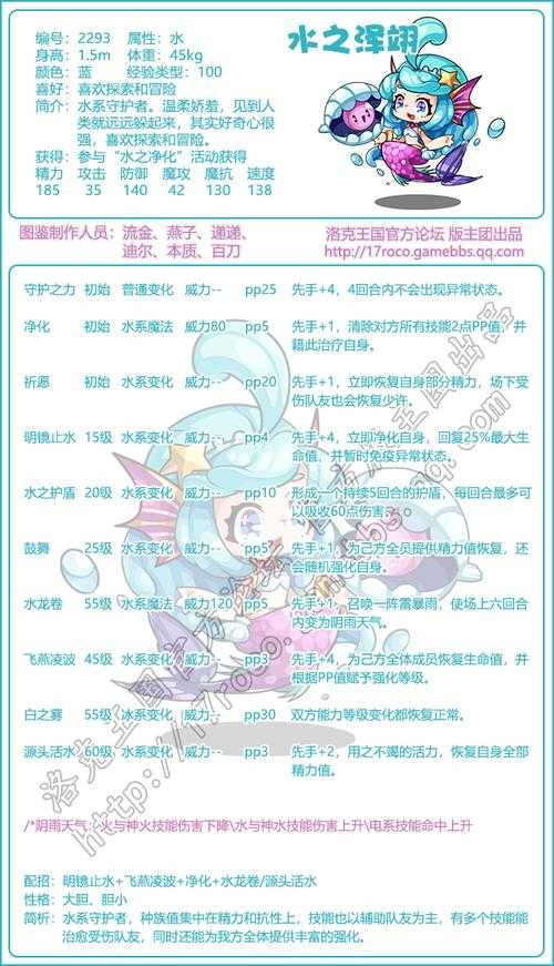 洛克王国服装代码大全2025最新合集