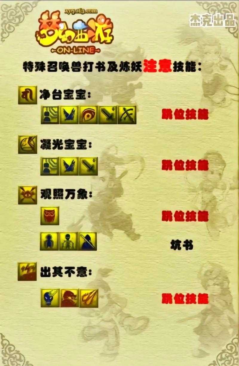 测试区梦幻西游天地怎么打
