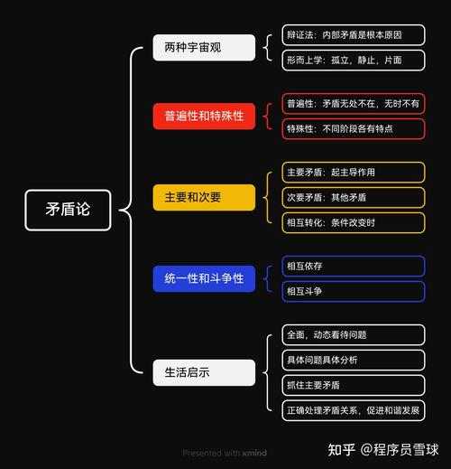 法律与伦理冲突的矛盾性