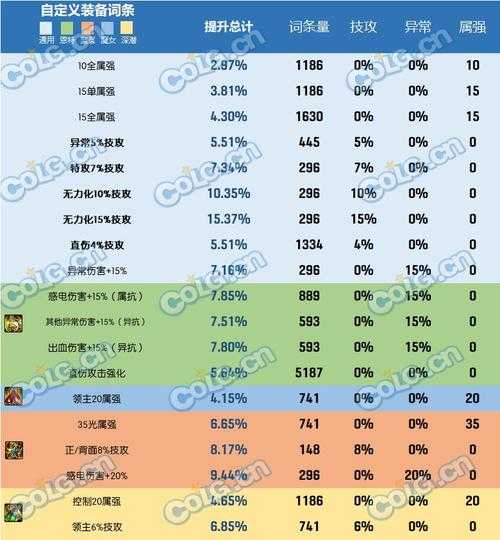 浙江DNF区服推荐:2023热门区选择攻略及延迟对比