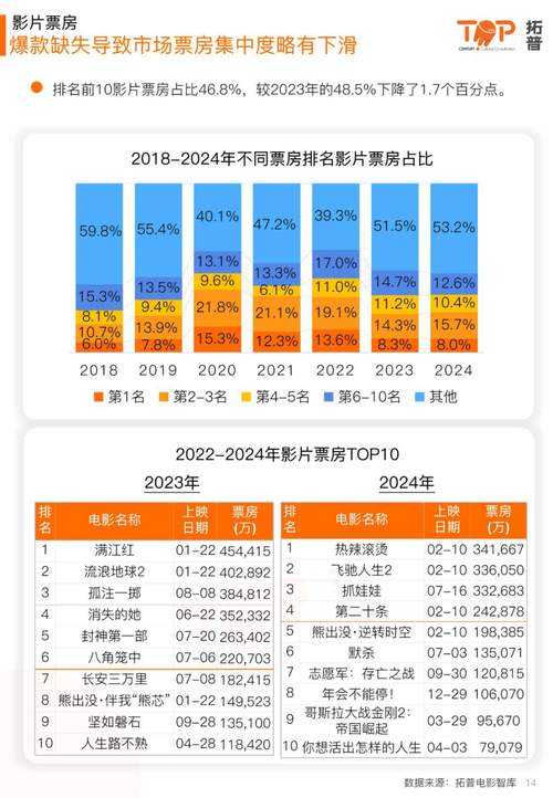 一、行业现状，影视市场对性价比的迫切需求