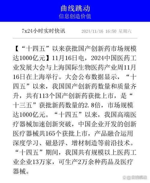 中国创新药研发投入持续高增