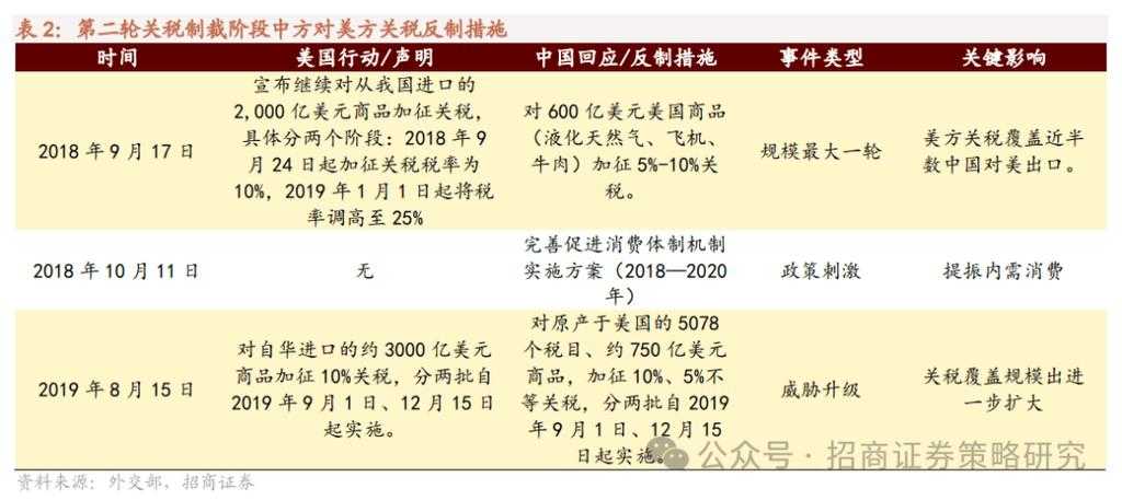 中美贸易摩擦对全球产业链的影响