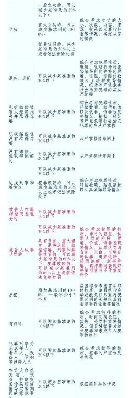 一、法律适用与量刑标准的分析