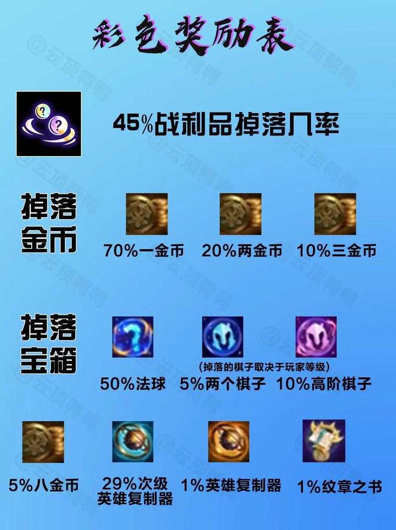 海克斯战利品官网-英雄联盟战利品兑换中心