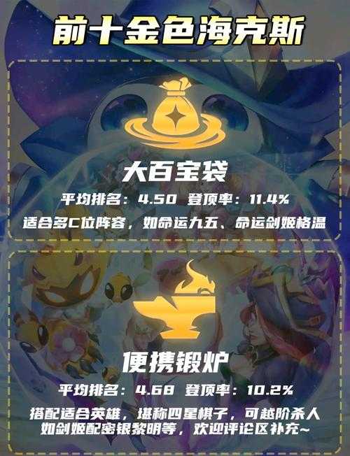 海克斯科技战利品大全:最强装备获取指南
