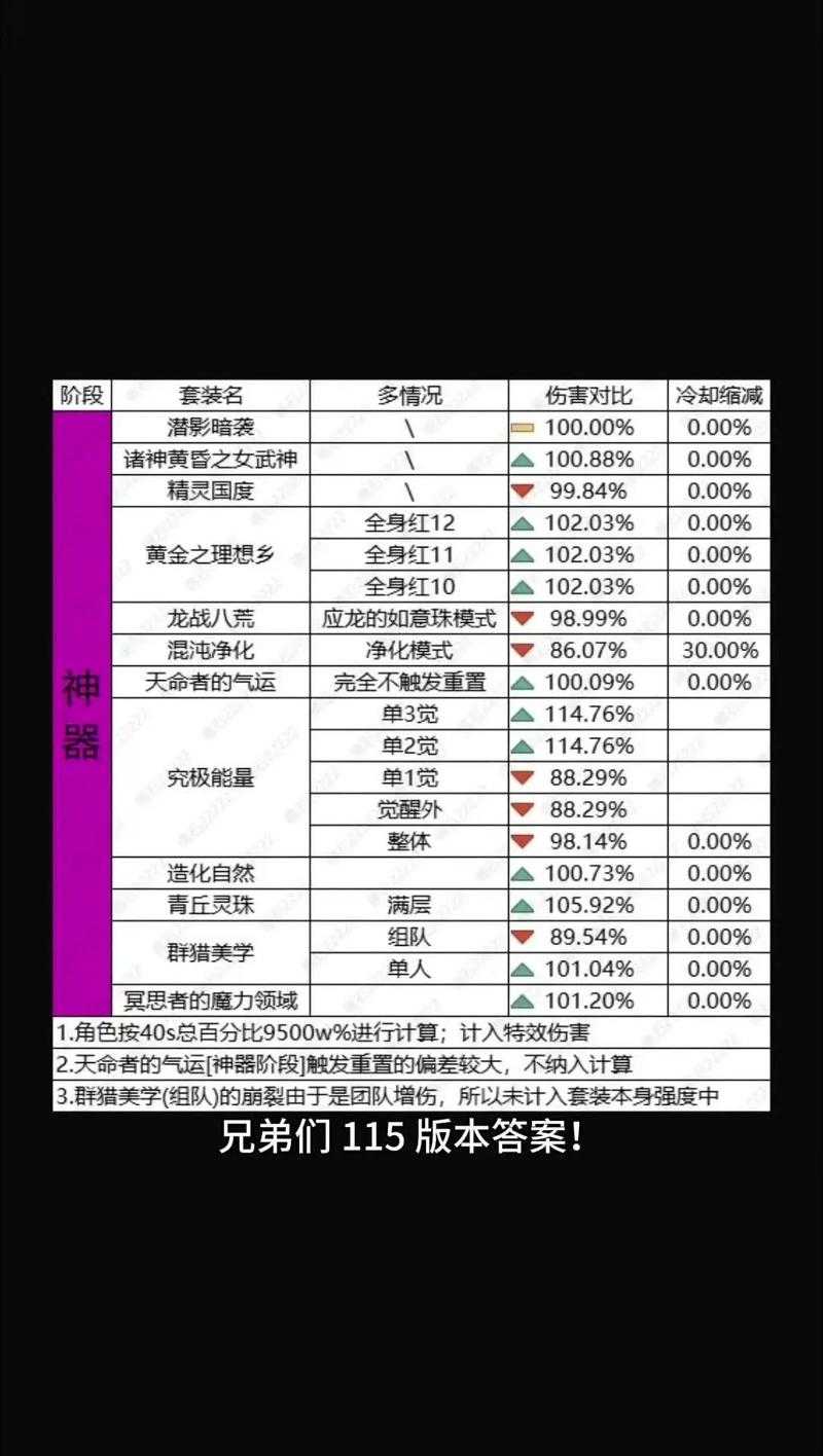 海南苹果游戏攻略:游戏中的装备选择建议