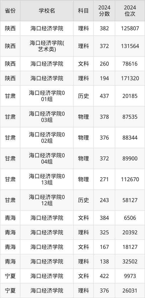 海口经济学院贴吧最新动态及校园资讯