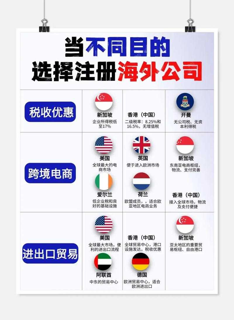 海外公司注册指南:流程与优势全解析