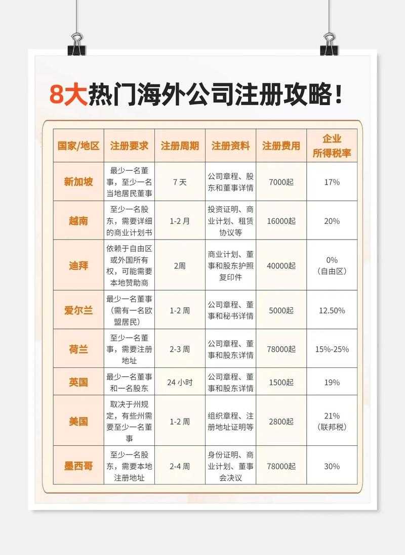 海外公司注册流程及优势全解析