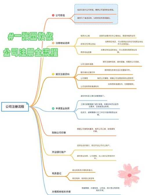 海外公司注册流程及费用指南