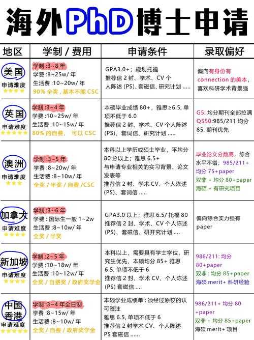 海外留学指南:申请流程与院校选择全解析