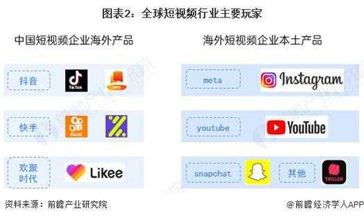 海外短视频APP排行榜:2025最火平台推荐